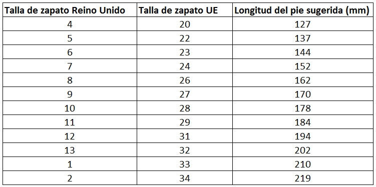 Tabla de tallas de niños en zapatos fashion